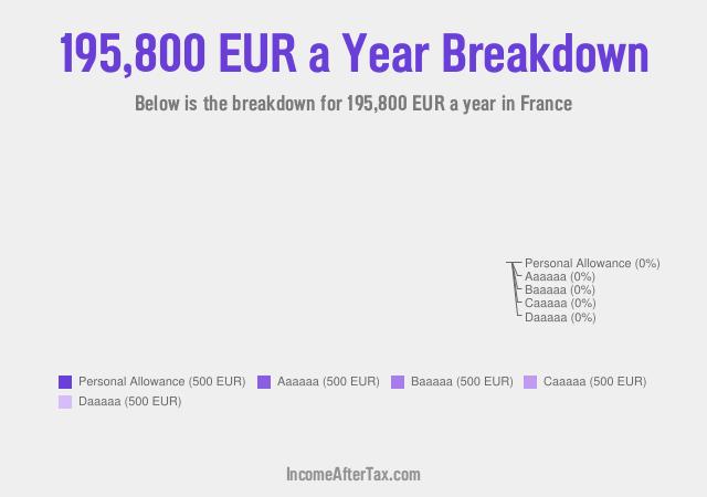 How much is €195,800 a Year After Tax in France?