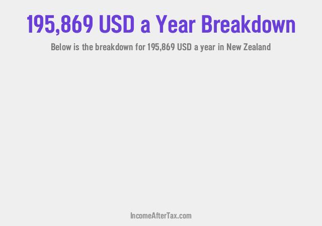 How much is $195,869 a Year After Tax in New Zealand?