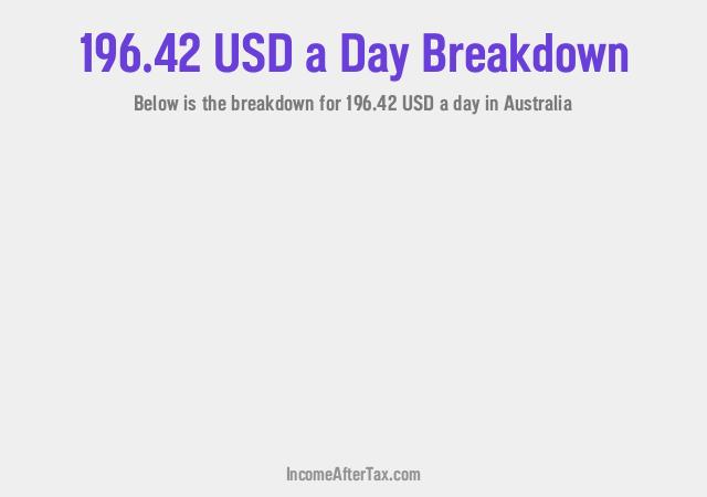 How much is $196.42 a Day After Tax in Australia?