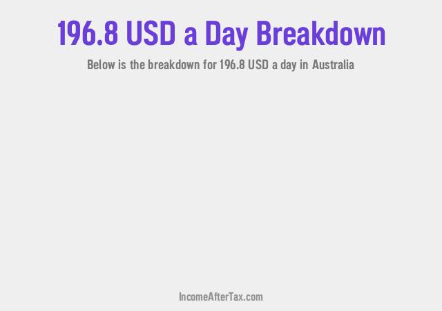 How much is $196.8 a Day After Tax in Australia?