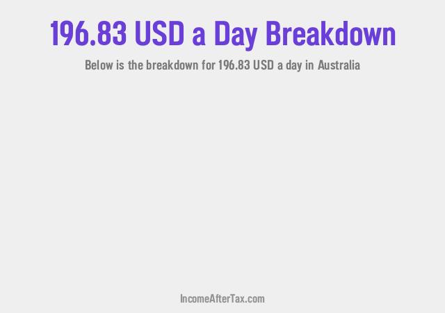 How much is $196.83 a Day After Tax in Australia?