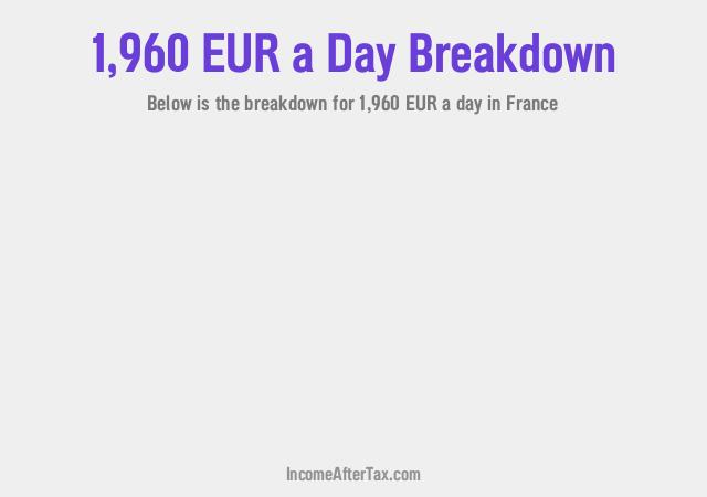 How much is €1,960 a Day After Tax in France?