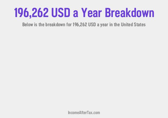 How much is $196,262 a Year After Tax in the United States?