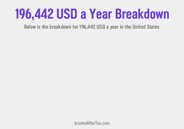 How much is $196,442 a Year After Tax in the United States?