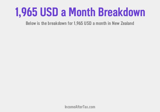 How much is $1,965 a Month After Tax in New Zealand?