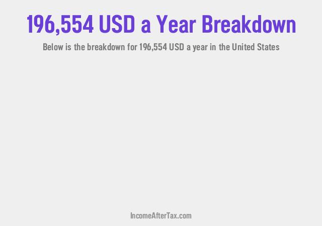 How much is $196,554 a Year After Tax in the United States?