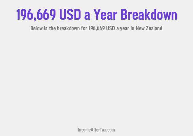 How much is $196,669 a Year After Tax in New Zealand?