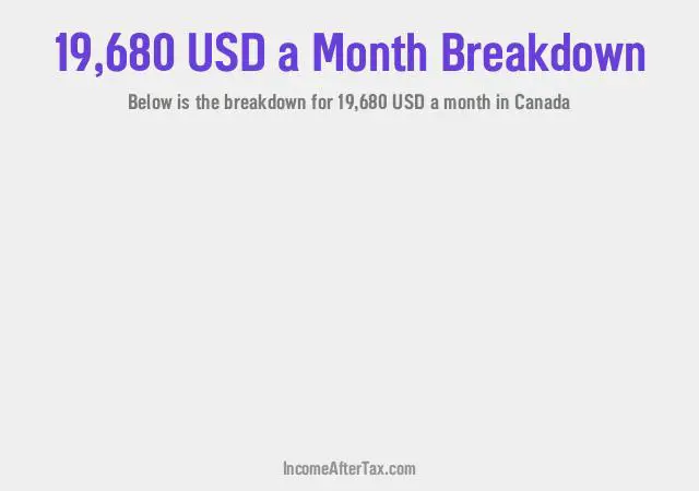 How much is $19,680 a Month After Tax in Canada?