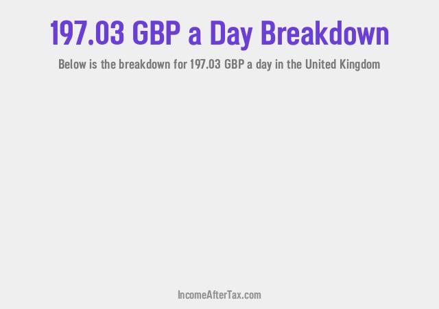 How much is £197.03 a Day After Tax in the United Kingdom?