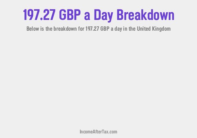 How much is £197.27 a Day After Tax in the United Kingdom?
