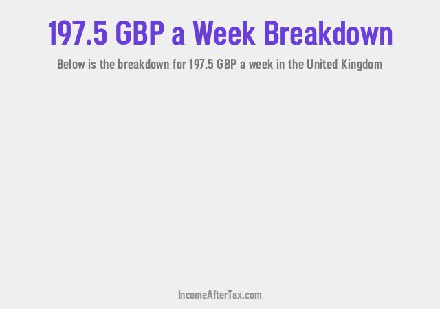 How much is £197.5 a Week After Tax in the United Kingdom?