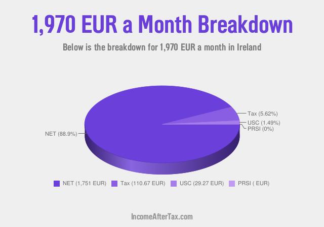 How much is €1,970 a Month After Tax in Ireland?