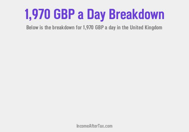 How much is £1,970 a Day After Tax in the United Kingdom?