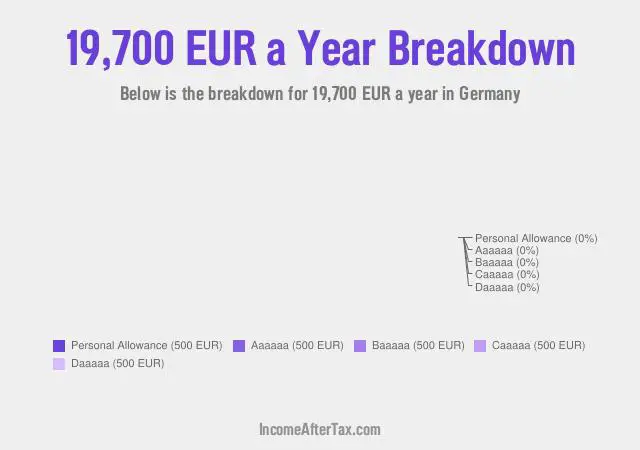 €19,700 a Year After Tax in Germany Breakdown