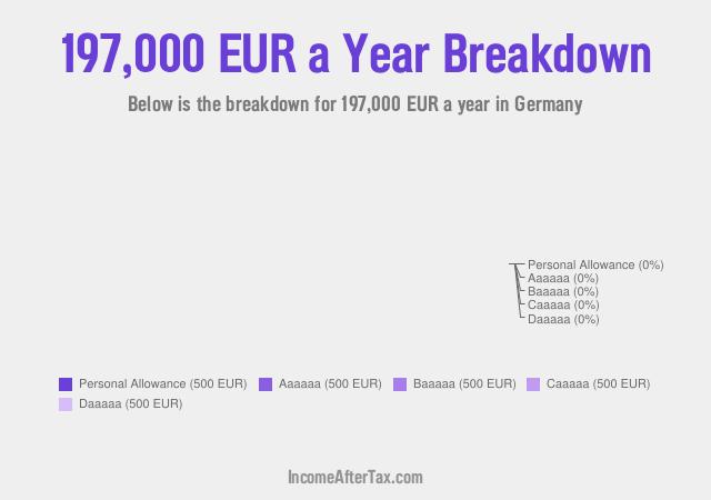 €197,000 a Year After Tax in Germany Breakdown