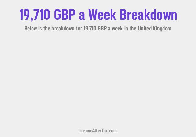 How much is £19,710 a Week After Tax in the United Kingdom?