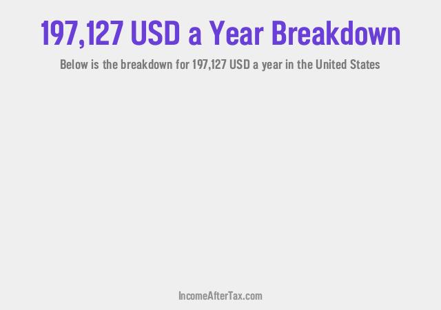 How much is $197,127 a Year After Tax in the United States?