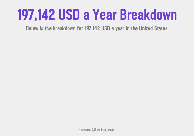 How much is $197,142 a Year After Tax in the United States?