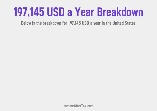 How much is $197,145 a Year After Tax in the United States?