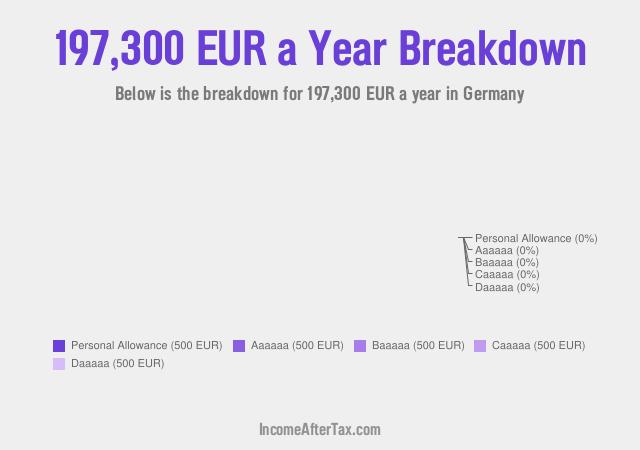 €197,300 a Year After Tax in Germany Breakdown