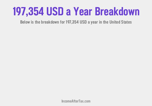 How much is $197,354 a Year After Tax in the United States?