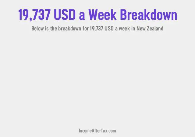 How much is $19,737 a Week After Tax in New Zealand?