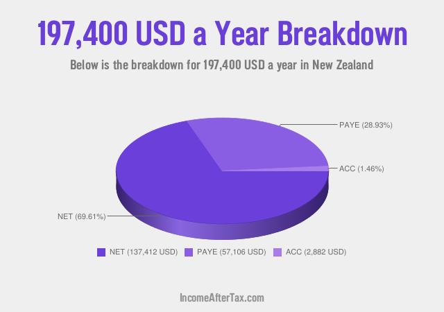 How much is $197,400 a Year After Tax in New Zealand?