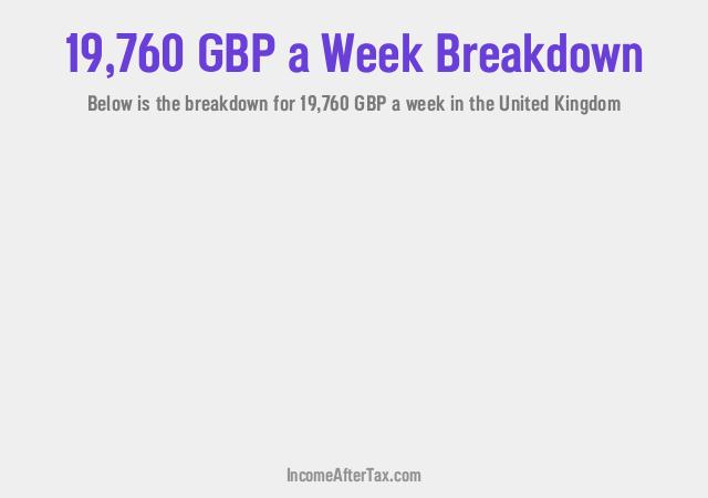 How much is £19,760 a Week After Tax in the United Kingdom?
