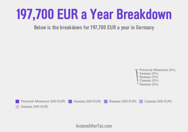 €197,700 a Year After Tax in Germany Breakdown