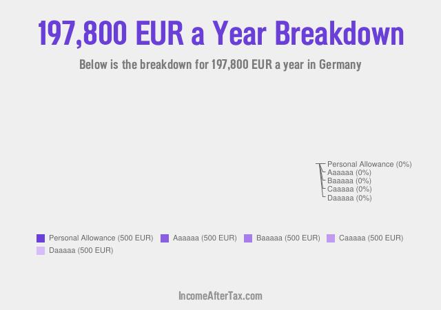 €197,800 a Year After Tax in Germany Breakdown