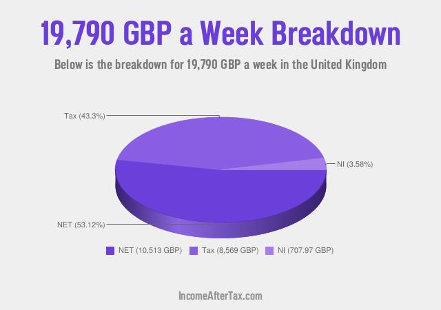 How much is £19,790 a Week After Tax in the United Kingdom?