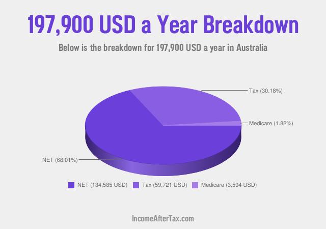 How much is $197,900 a Year After Tax in Australia?