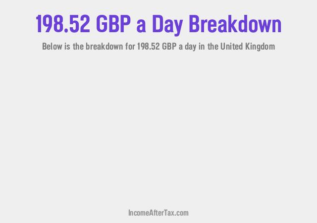 How much is £198.52 a Day After Tax in the United Kingdom?