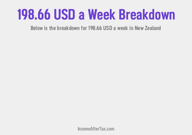 How much is $198.66 a Week After Tax in New Zealand?