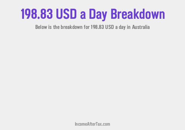 How much is $198.83 a Day After Tax in Australia?