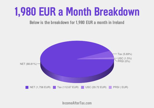 How much is €1,980 a Month After Tax in Ireland?