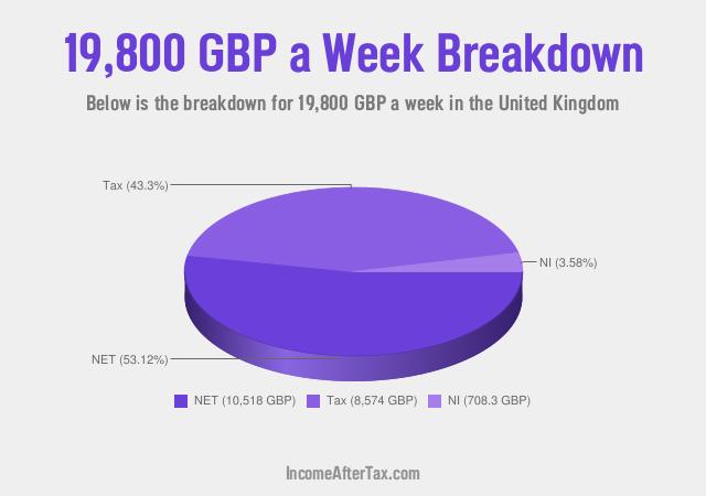 How much is £19,800 a Week After Tax in the United Kingdom?