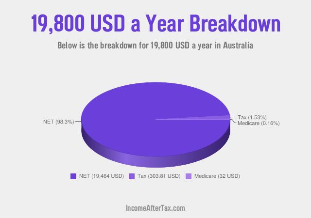 How much is $19,800 a Year After Tax in Australia?