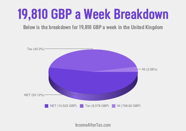 How much is £19,810 a Week After Tax in the United Kingdom?