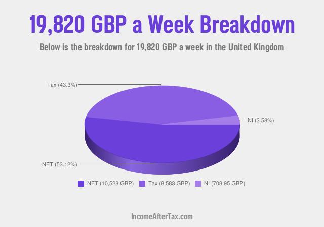 How much is £19,820 a Week After Tax in the United Kingdom?