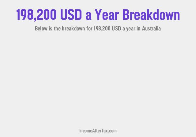 How much is $198,200 a Year After Tax in Australia?