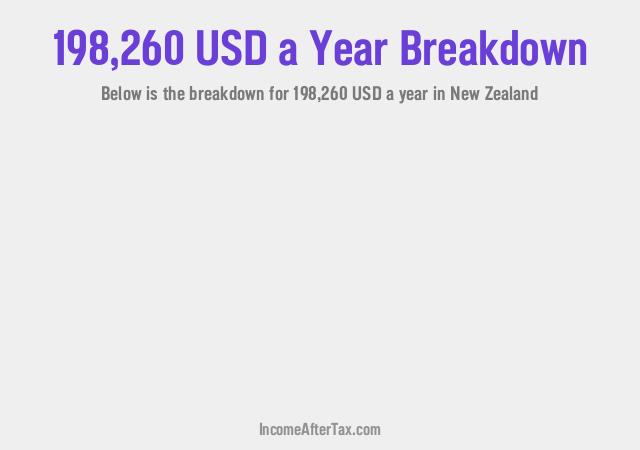 How much is $198,260 a Year After Tax in New Zealand?