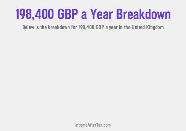 How much is £198,400 a Year After Tax in the United Kingdom?