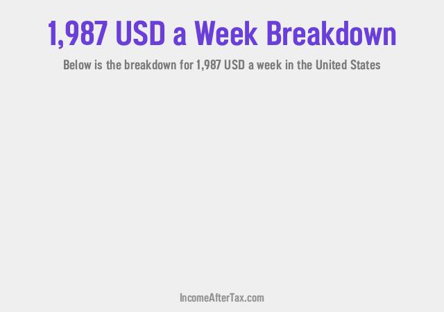 How much is $1,987 a Week After Tax in the United States?