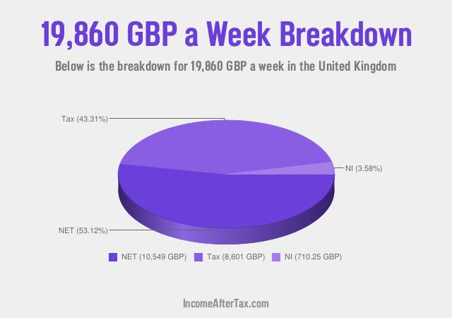 How much is £19,860 a Week After Tax in the United Kingdom?