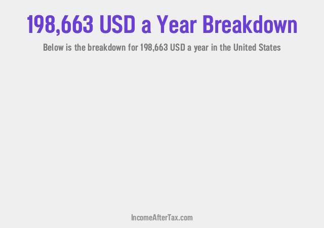 How much is $198,663 a Year After Tax in the United States?