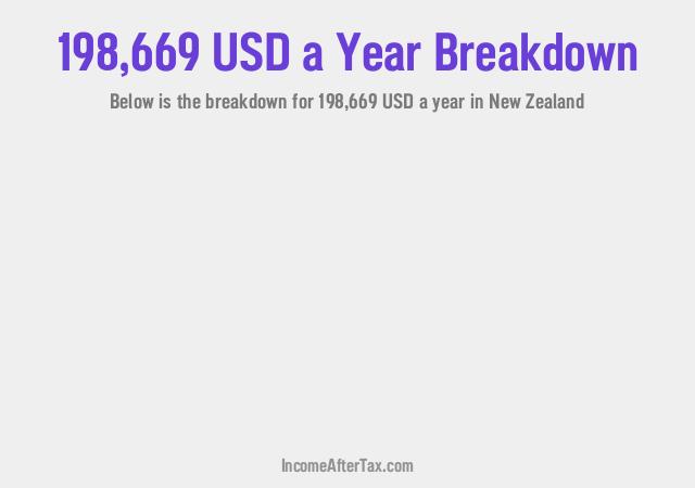 How much is $198,669 a Year After Tax in New Zealand?