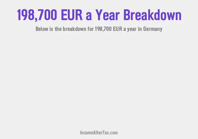 €198,700 a Year After Tax in Germany Breakdown