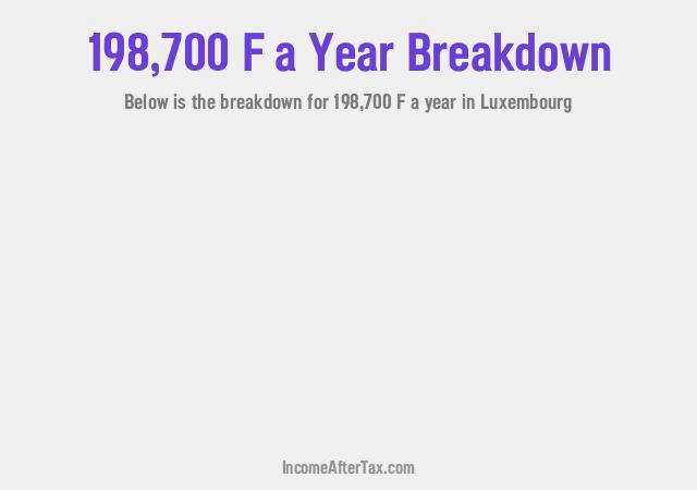 How much is F198,700 a Year After Tax in Luxembourg?