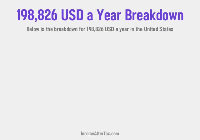 How much is $198,826 a Year After Tax in the United States?